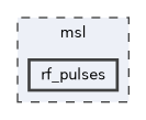 msl/rf_pulses