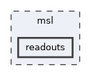 msl/readouts