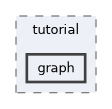 /home/docs/checkouts/readthedocs.org/user_builds/msl/checkouts/latest/docs/tutorial/graph