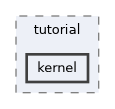 /home/docs/checkouts/readthedocs.org/user_builds/msl/checkouts/latest/docs/tutorial/kernel
