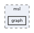 msl/graph