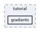 /home/docs/checkouts/readthedocs.org/user_builds/msl/checkouts/latest/docs/tutorial/gradients