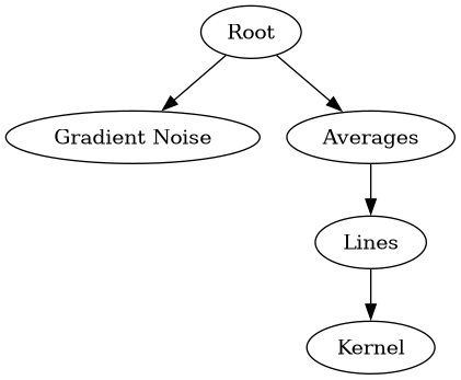 dot_inline_dotgraph_1.png