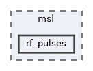 msl/rf_pulses