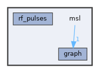 msl