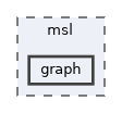 msl/graph