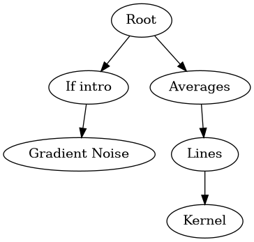 dot_inline_dotgraph_1.png