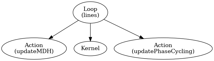 dot_inline_dotgraph_2.png